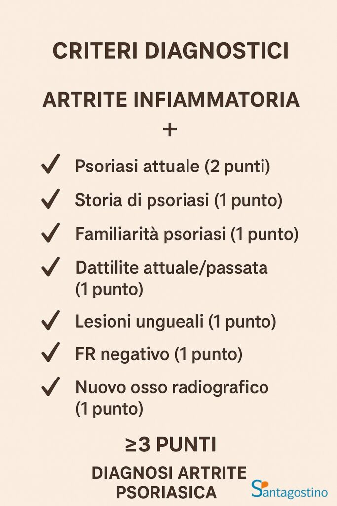 Criteri diagnostici per artrite psoriasica